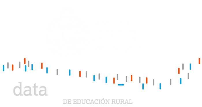 Data Rural